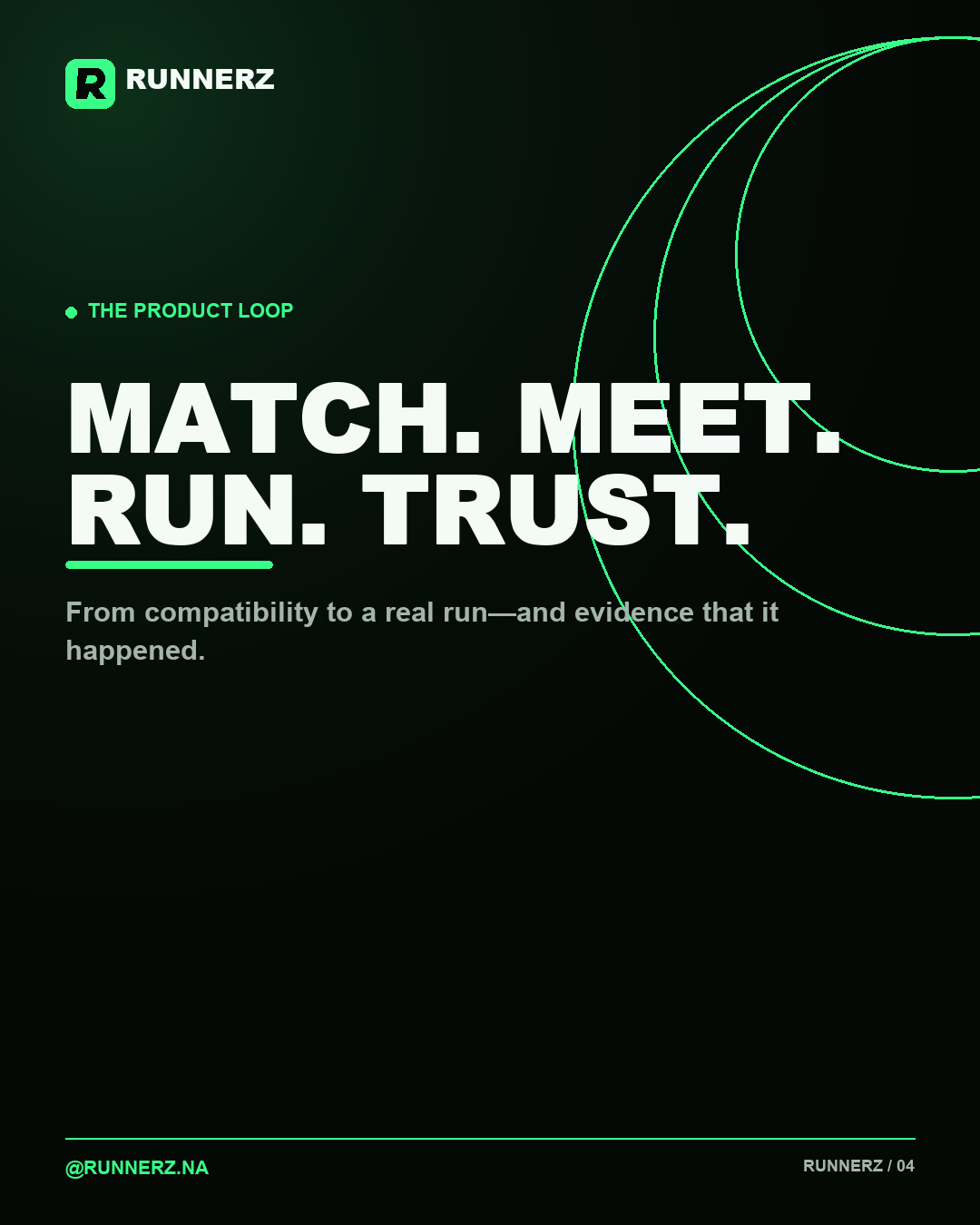 Runnerz product loop campaign graphic: match, meet, run, trust